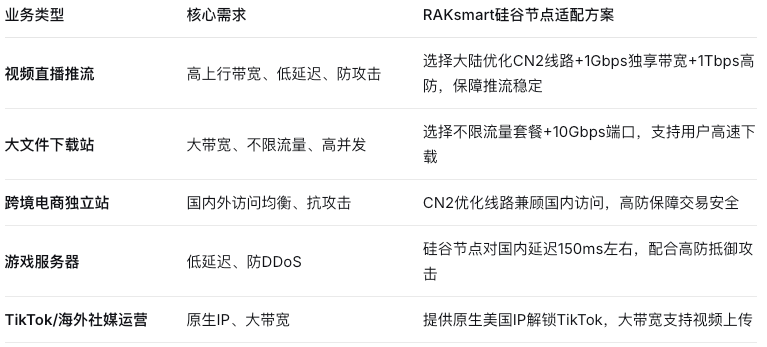 大带宽服务器评测