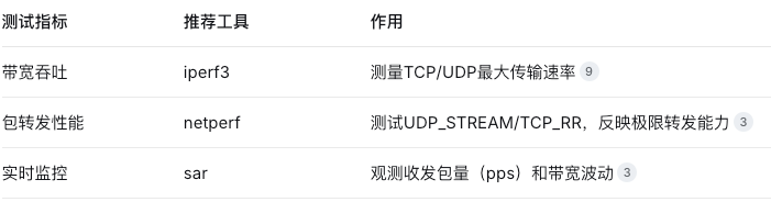 大带宽服务器评测教程